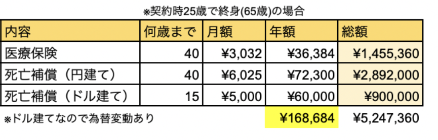 保険料見直し